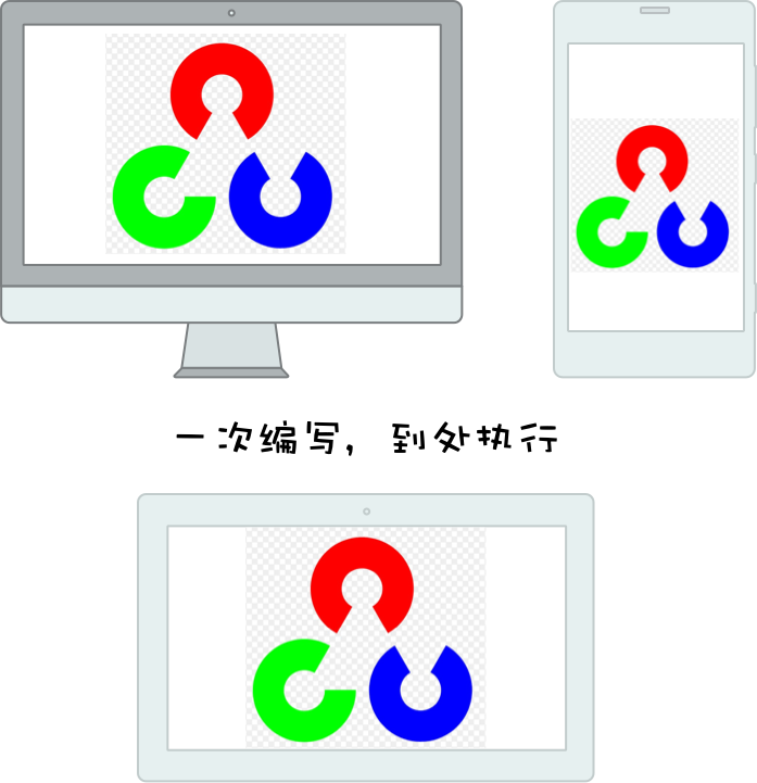 跨平台使用OpenCV.js