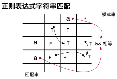 正则表达式匹配
