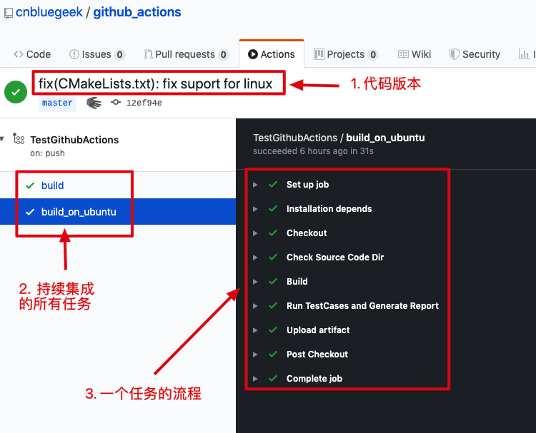 Github提供的持续集成功能