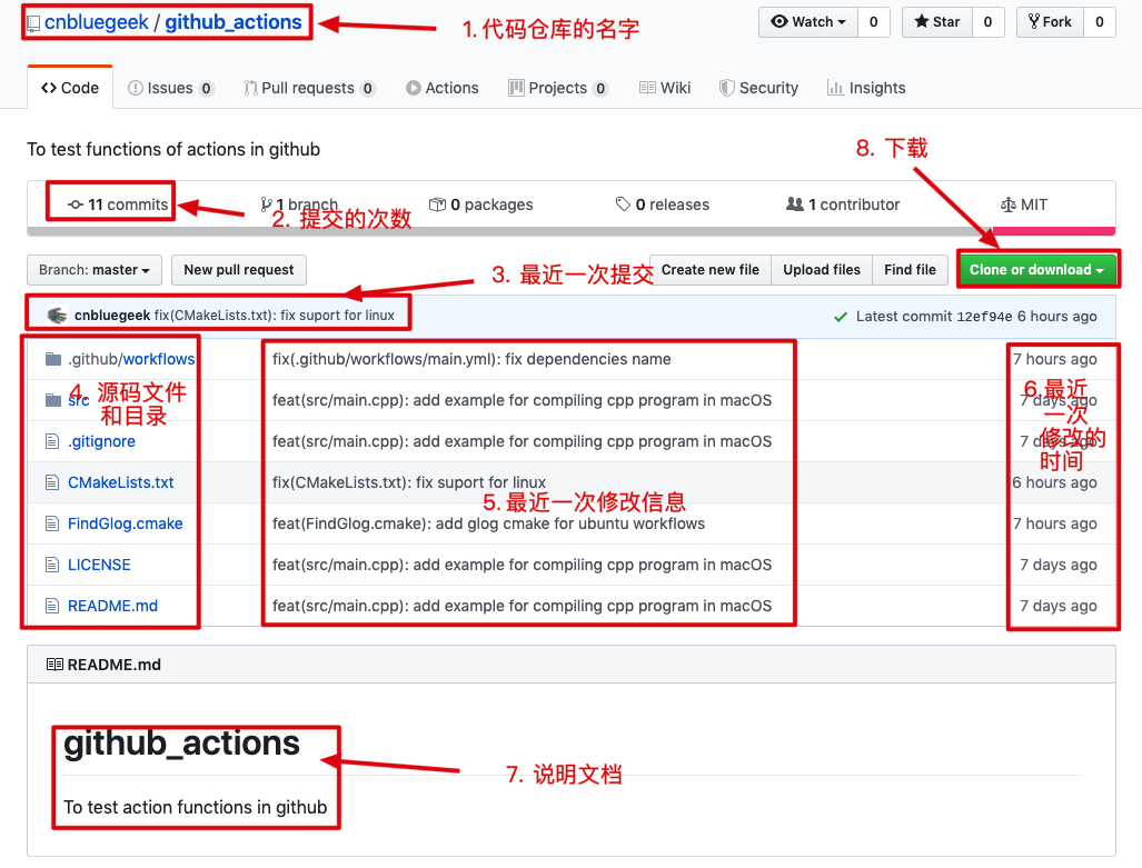 Github托管的代码库