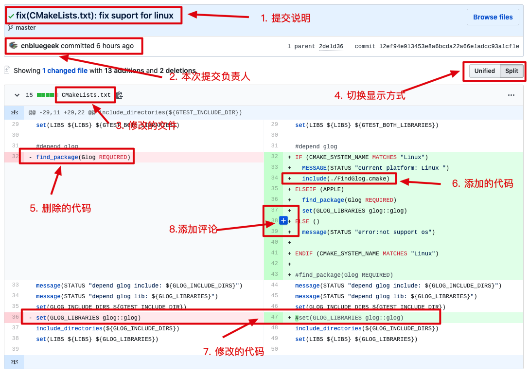 Github的代码review页面