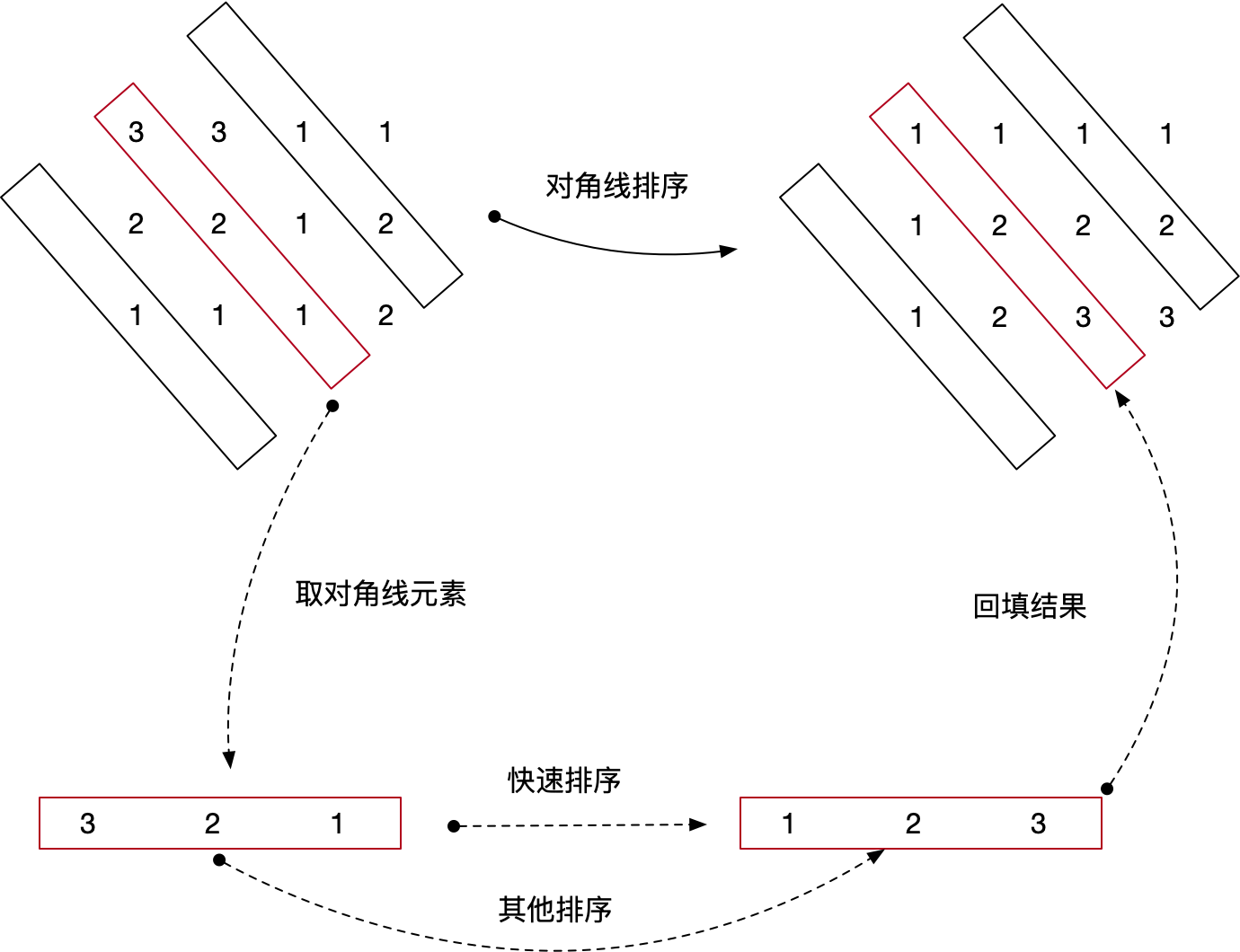 对角线排序示意图