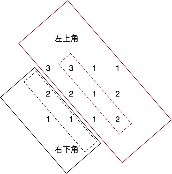 左上和右下对角线分开处理