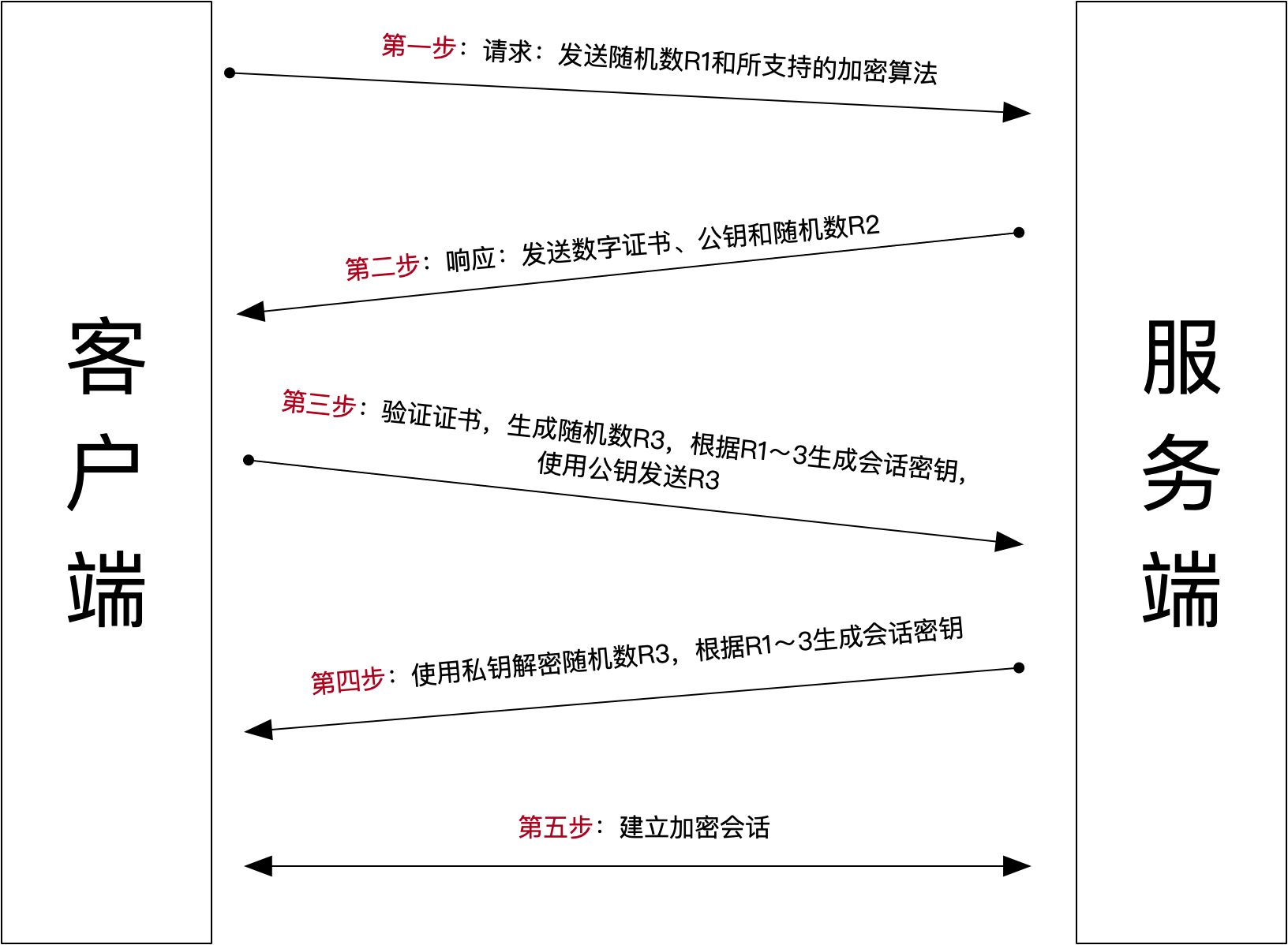 HTTPS加密会话流程图