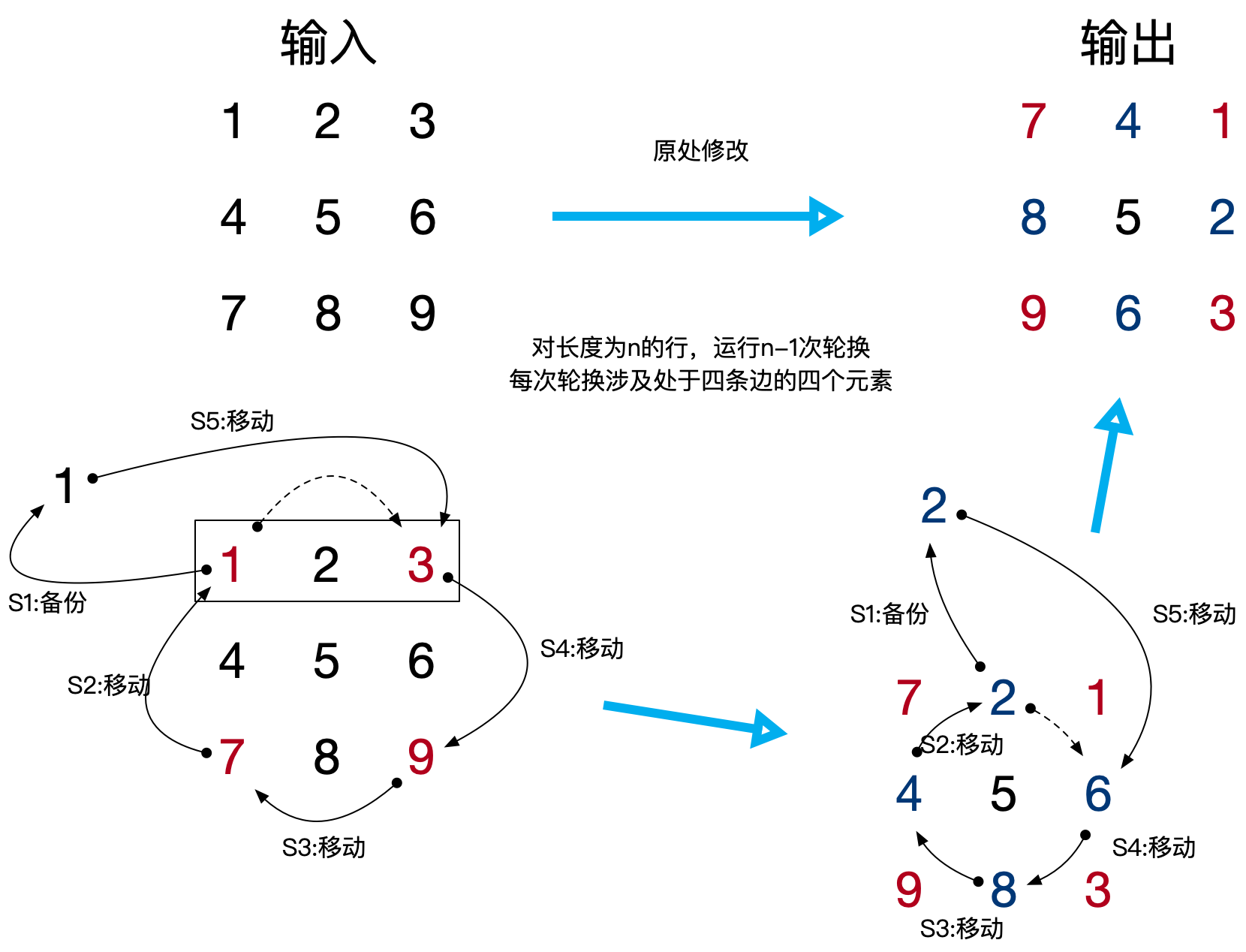“削皮法”示意图