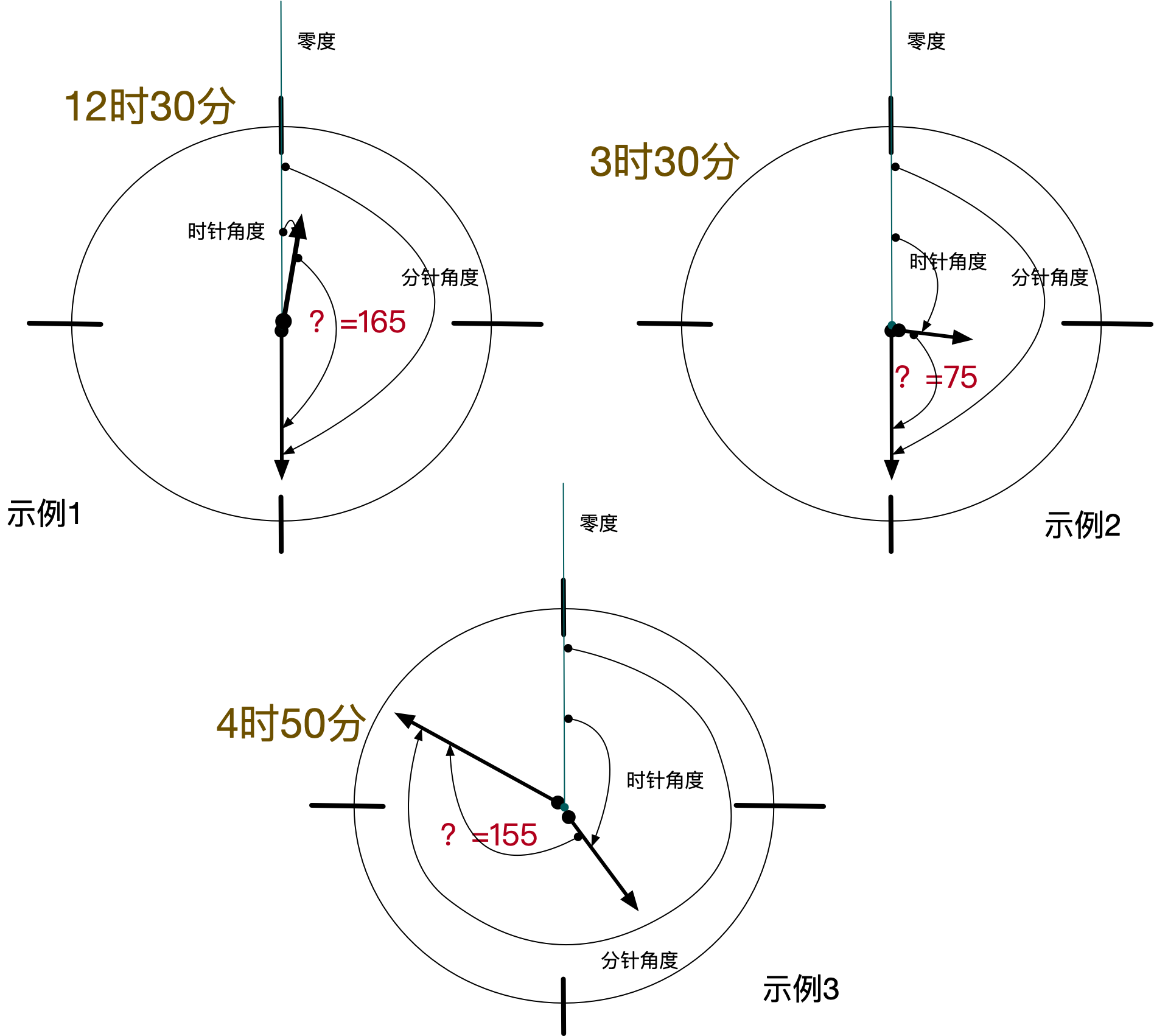 三个示例的示意图