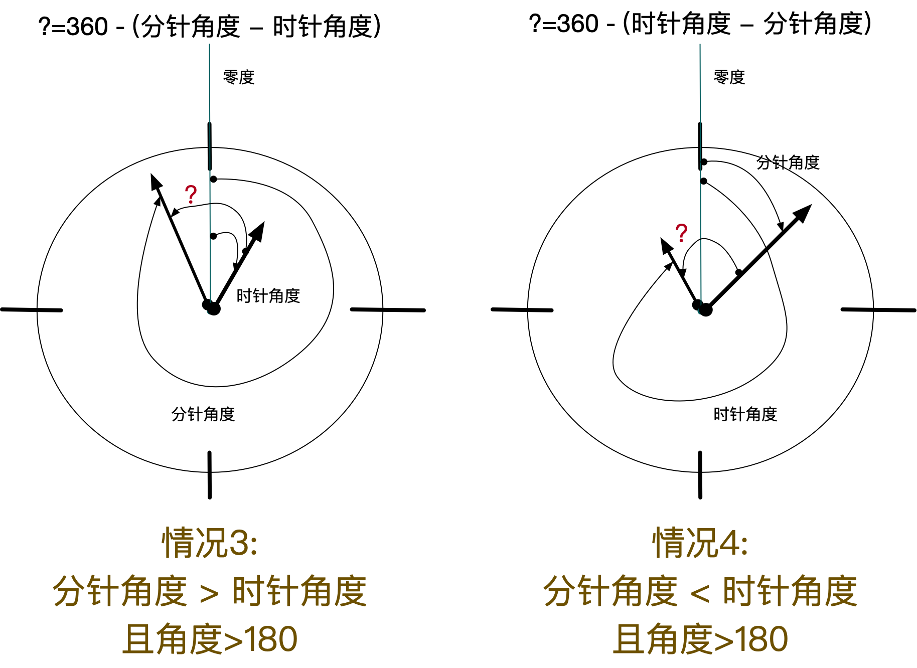 计算出的夹角大于180度情况示意图