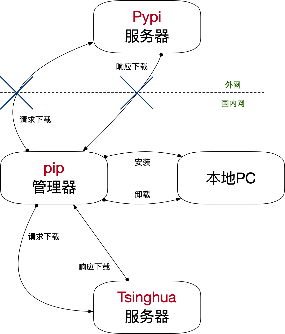 pip从清华源服务器安装内部流程