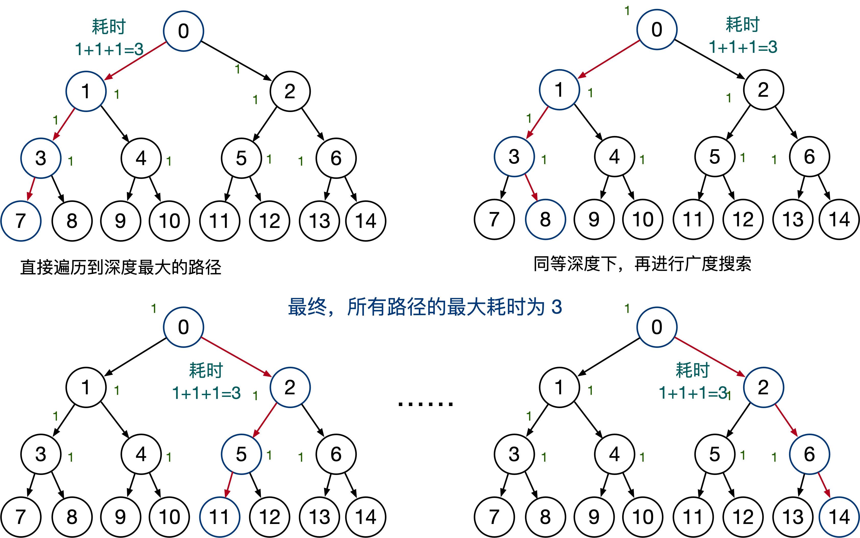 深度优先搜索二叉树