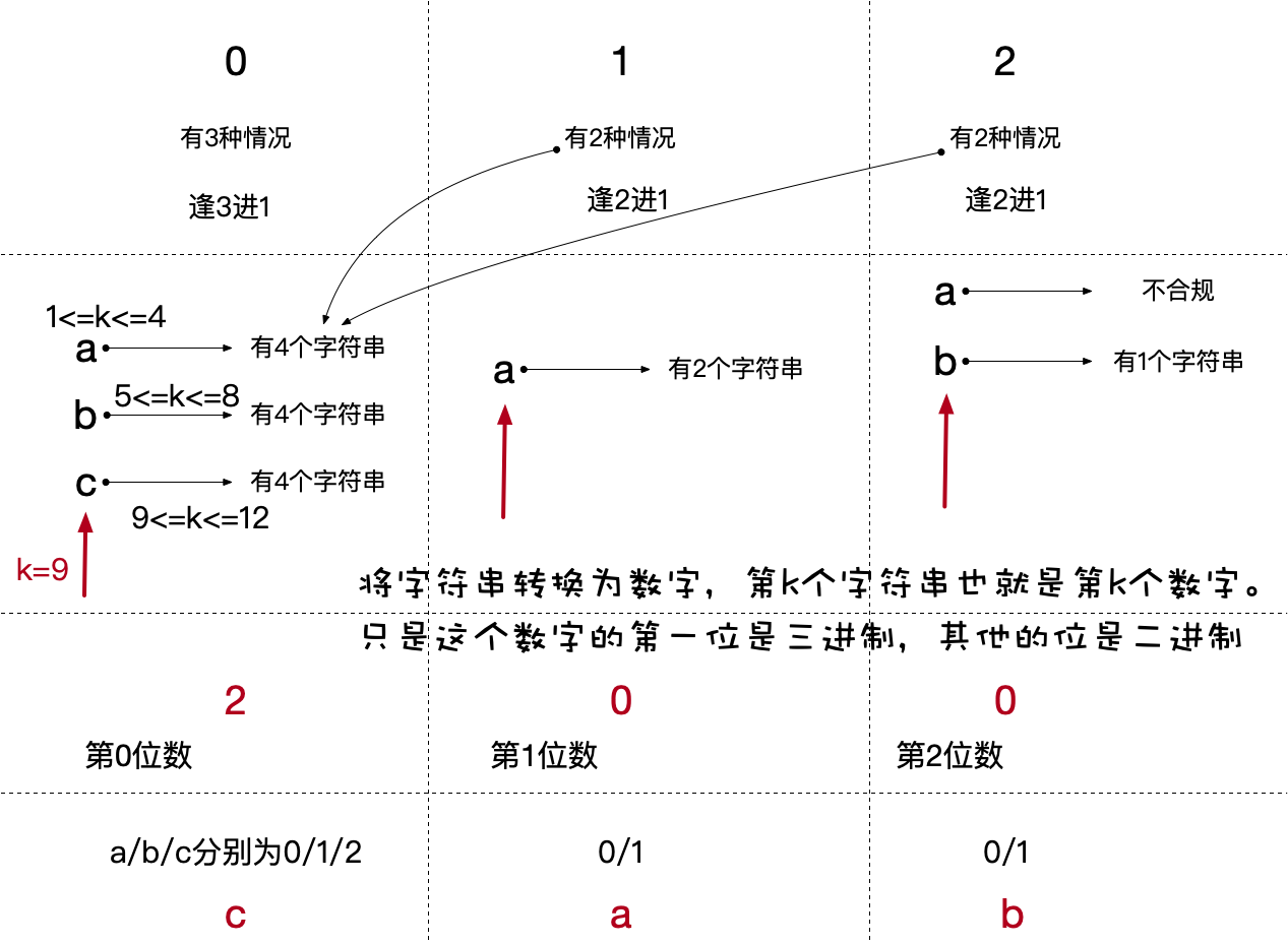数学方法示意图